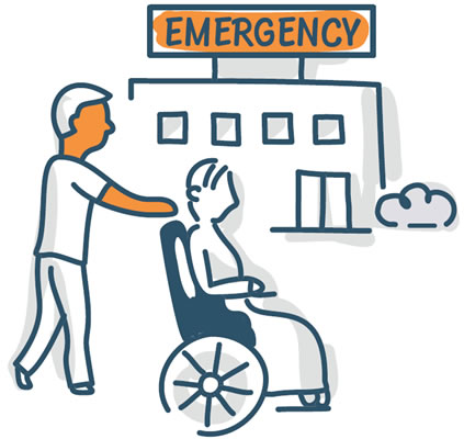 Helping people know what to do when they go home from the Emergency department